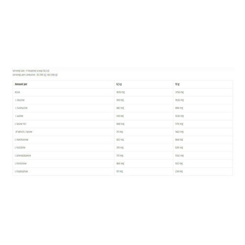 ANABOLIC EAA 159g | KEVIN LEVRONE